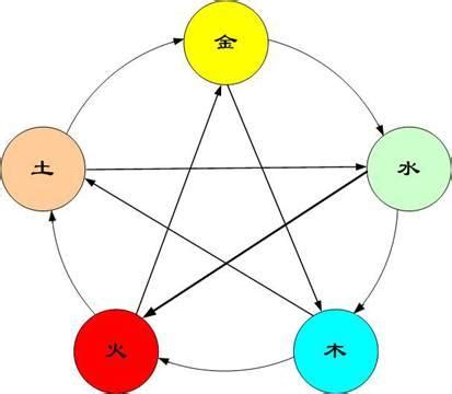 五行金職業|【五行 職業 表】掌握五行與職業的秘密！最全五行職。